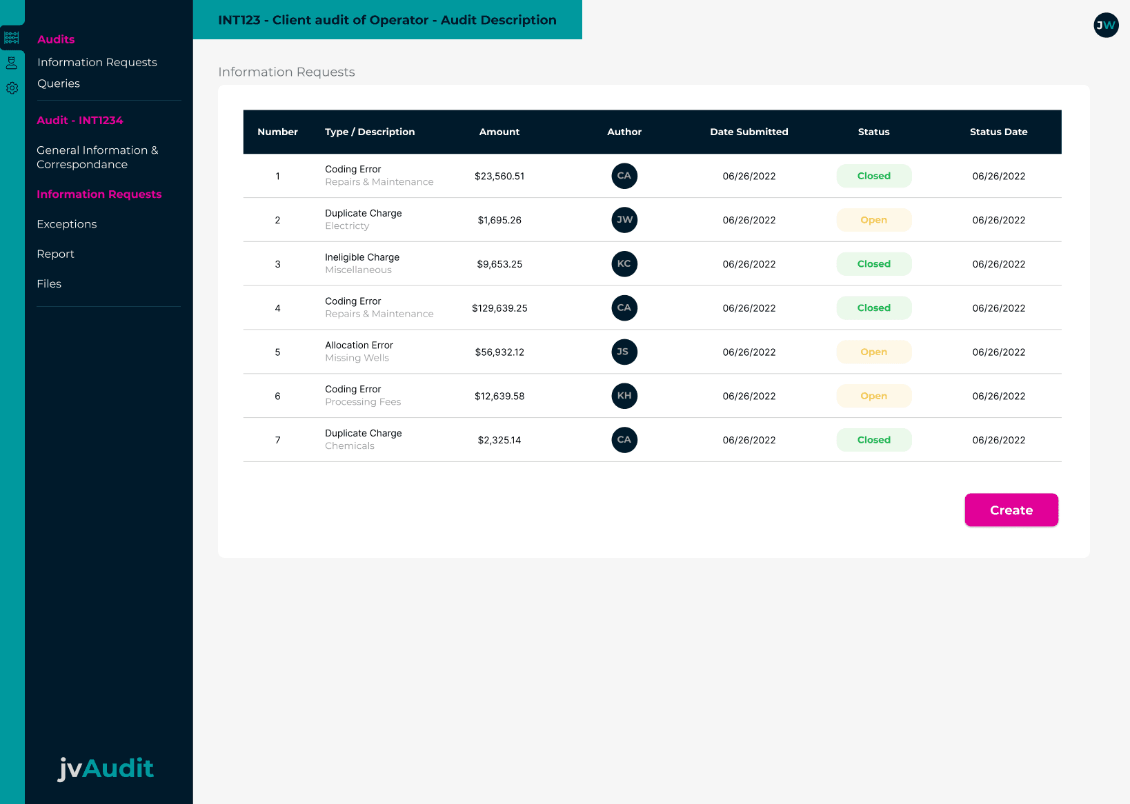 AuditIQ Report